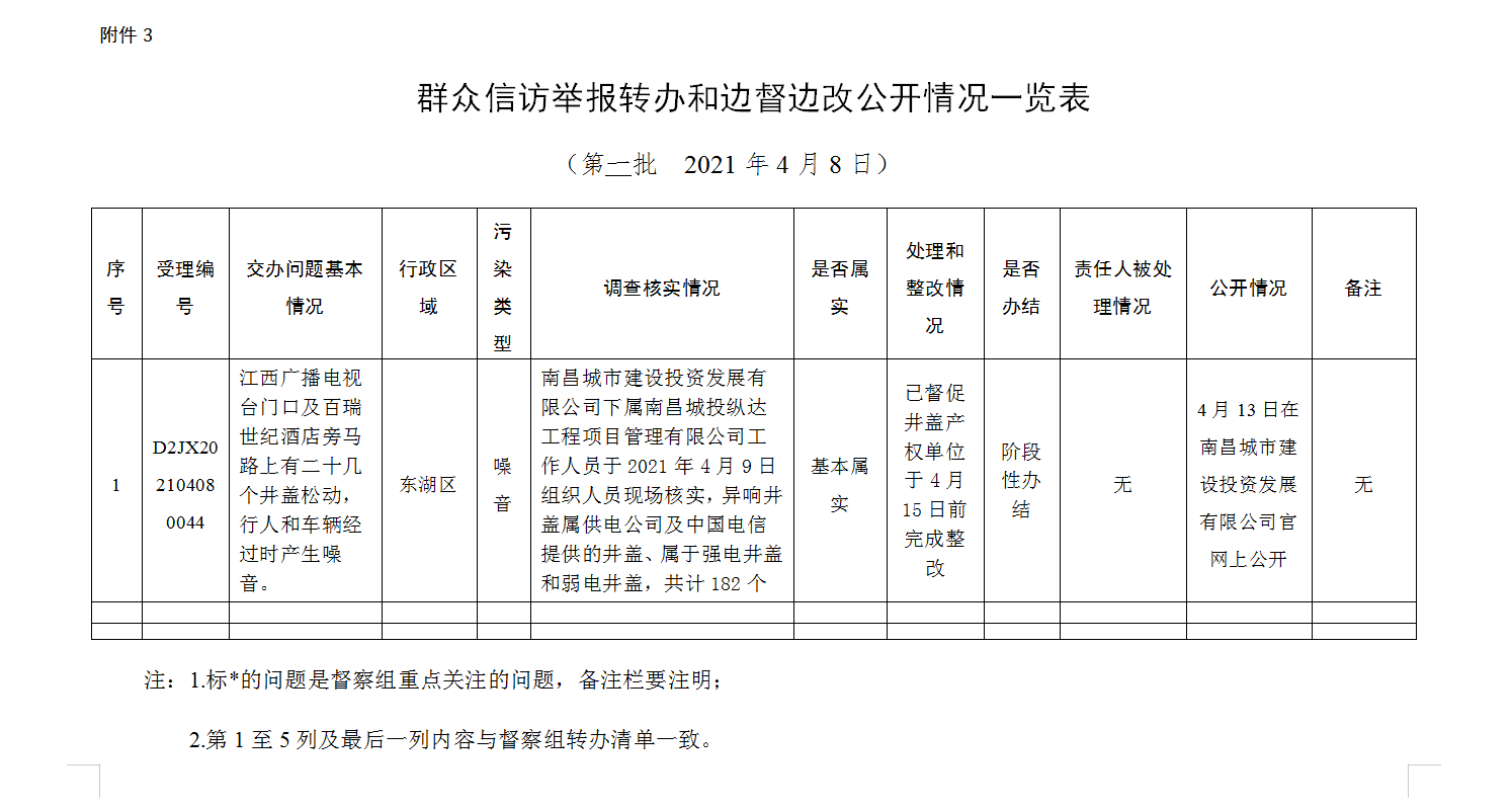 南昌城投公司開展城市窨井蓋安全環(huán)保強(qiáng)化治理活動(dòng)